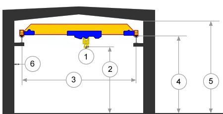 schema